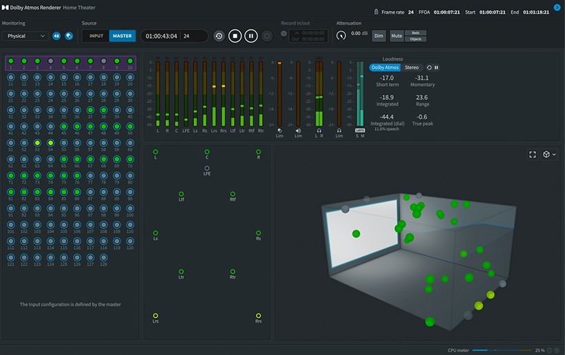 Dolby Atmos Renderer diagram